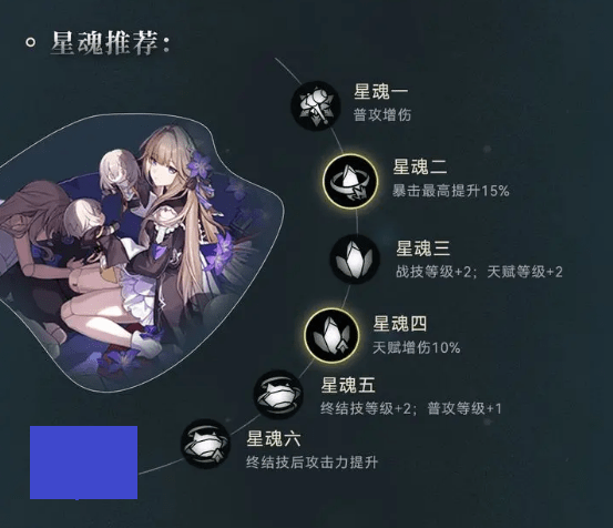 崩坏星穹铁道黑塔角色培养攻略