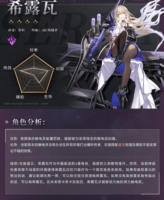 崩坏星穹铁道希露瓦角色培养攻略