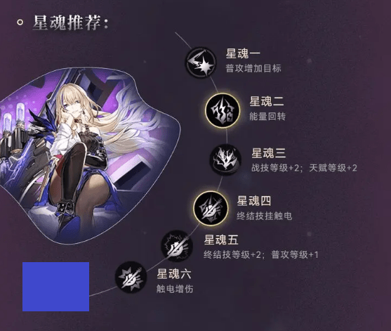 崩坏星穹铁道希露瓦角色培养攻略