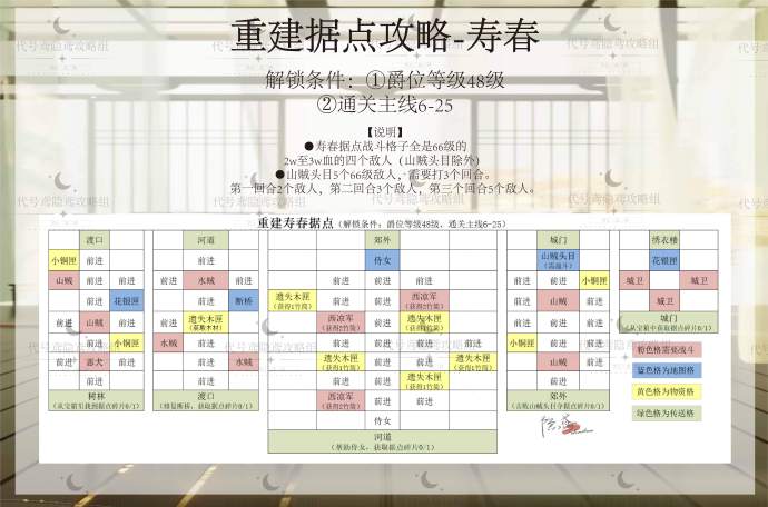 代号鸢寿春据点重修攻略