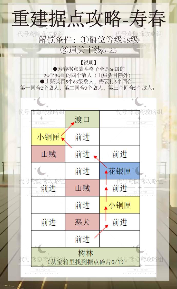 代号鸢寿春据点重修攻略