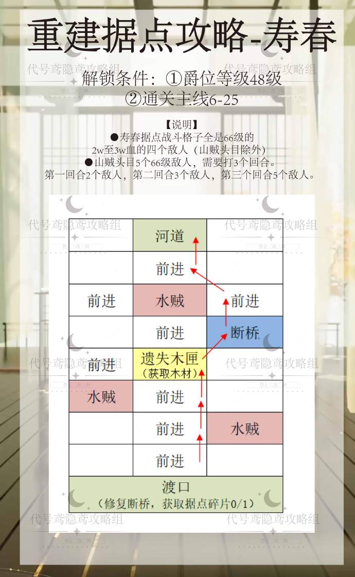 代号鸢寿春据点重修攻略