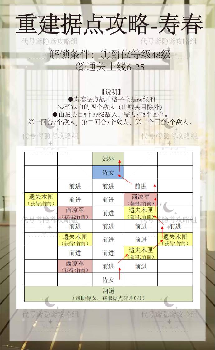 代号鸢寿春据点重修攻略