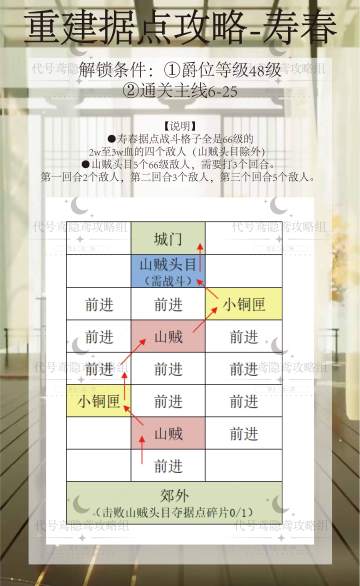 代号鸢寿春据点重修攻略