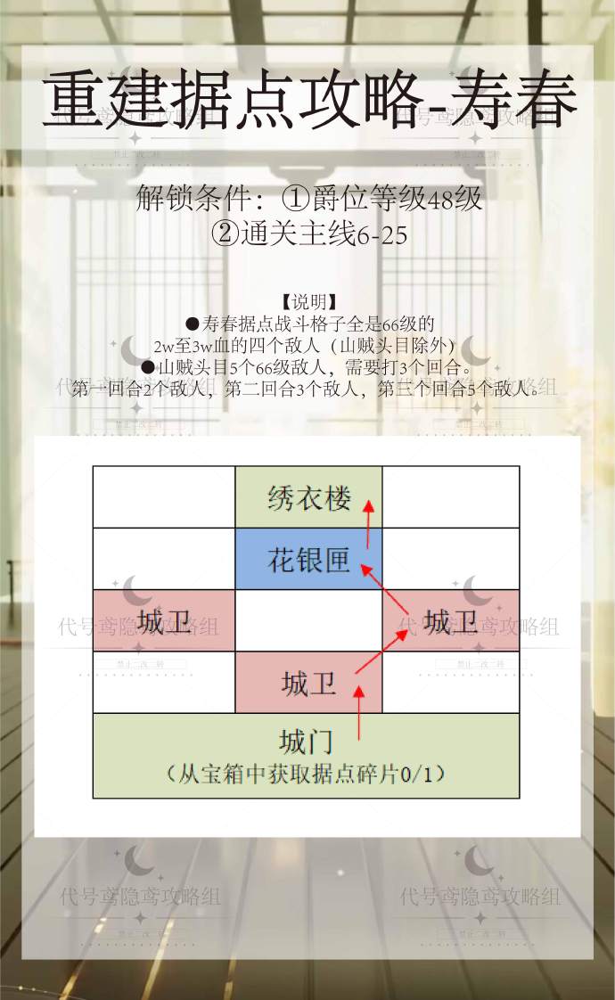 代号鸢寿春据点重修攻略