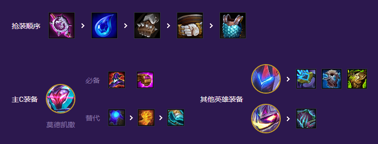 云顶之弈s8全五费卡阵容推荐 云顶之弈s8九五阵容攻略解析