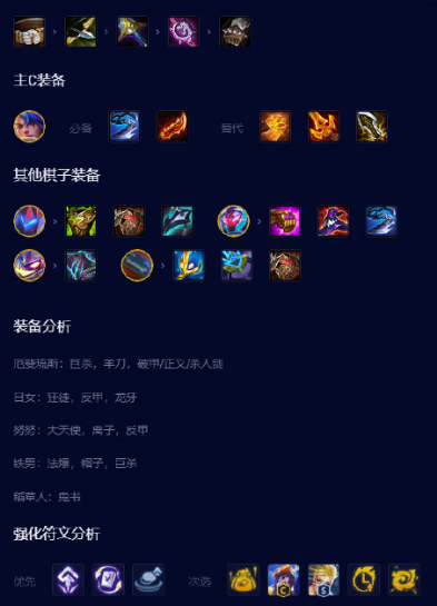 云顶之弈s8九五阵容推荐 云顶之弈s8九五秘枪阵容攻略解析