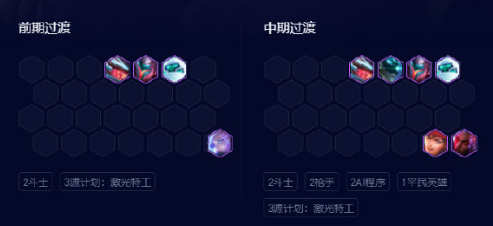 云顶之弈s8九五阵容推荐 云顶之弈s8九五秘枪阵容攻略解析