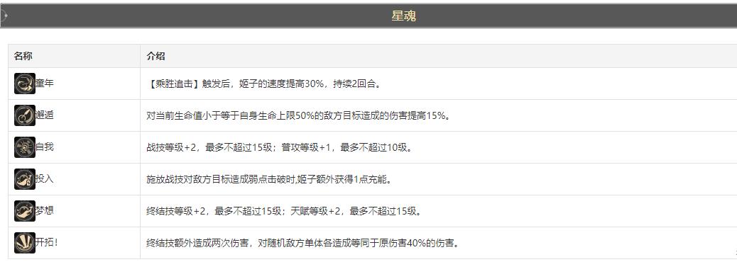 崩坏星穹铁道姬子攻略人物培养玩法攻略