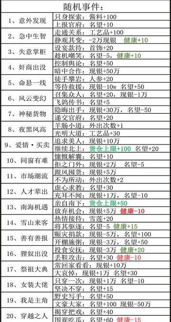叫我大掌柜大商途随机事件答案 大商途攻略