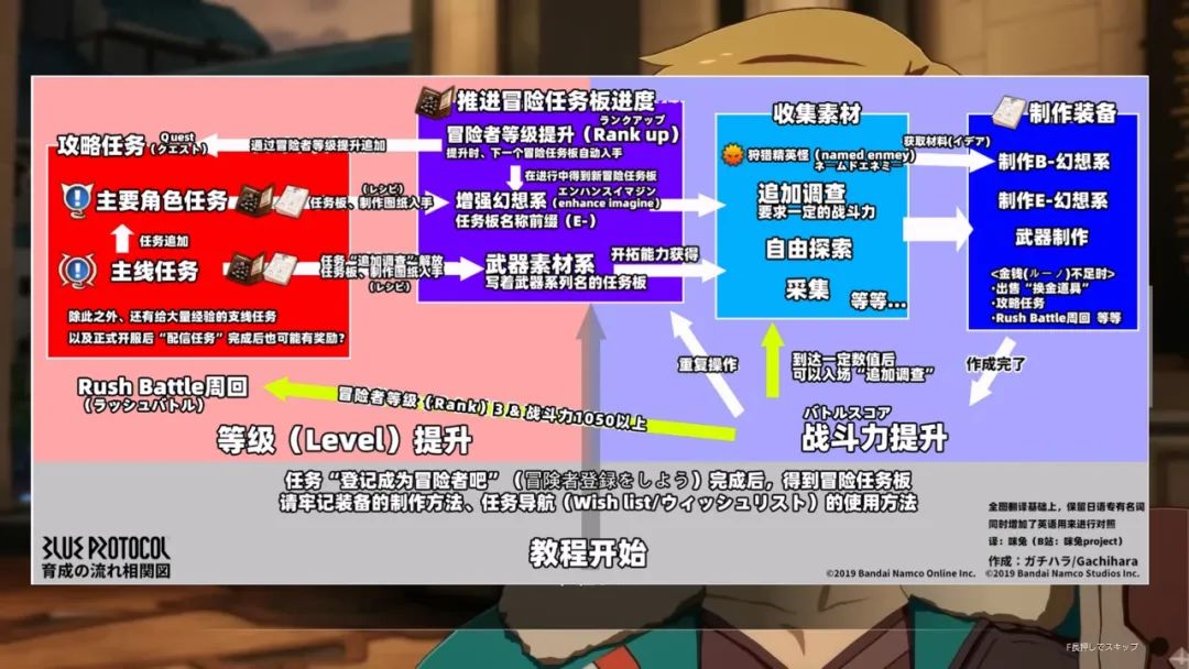 蓝色协议新手攻略 蓝色协议新手流程
