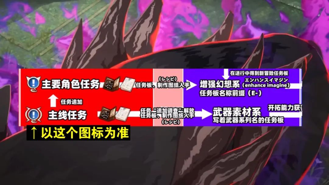 蓝色协议新手攻略 蓝色协议新手流程