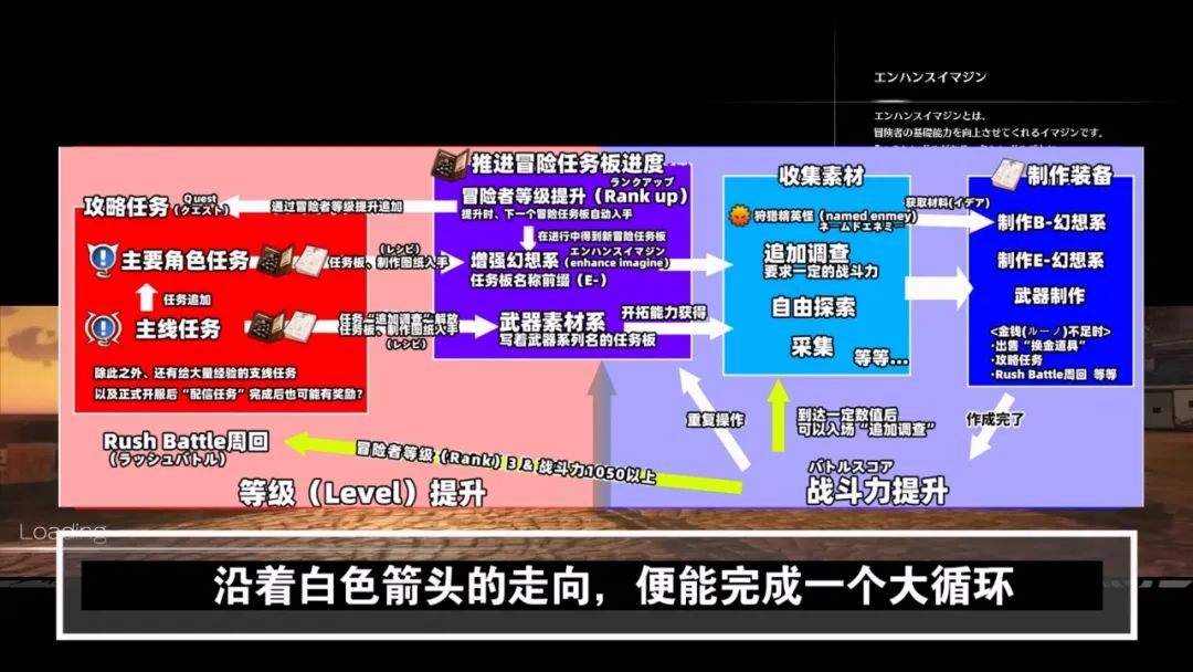 蓝色协议新手攻略 蓝色协议新手流程