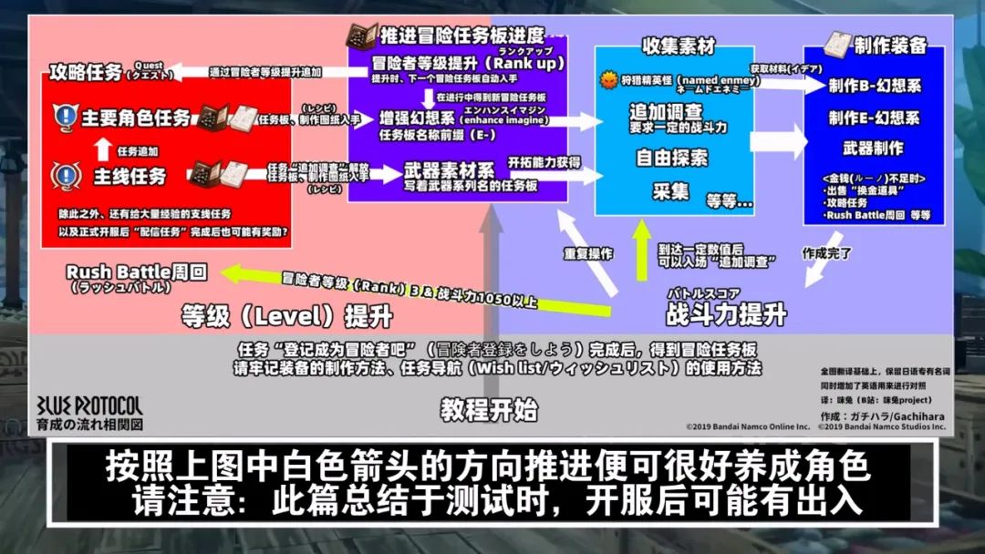 蓝色协议新手攻略 蓝色协议新手流程
