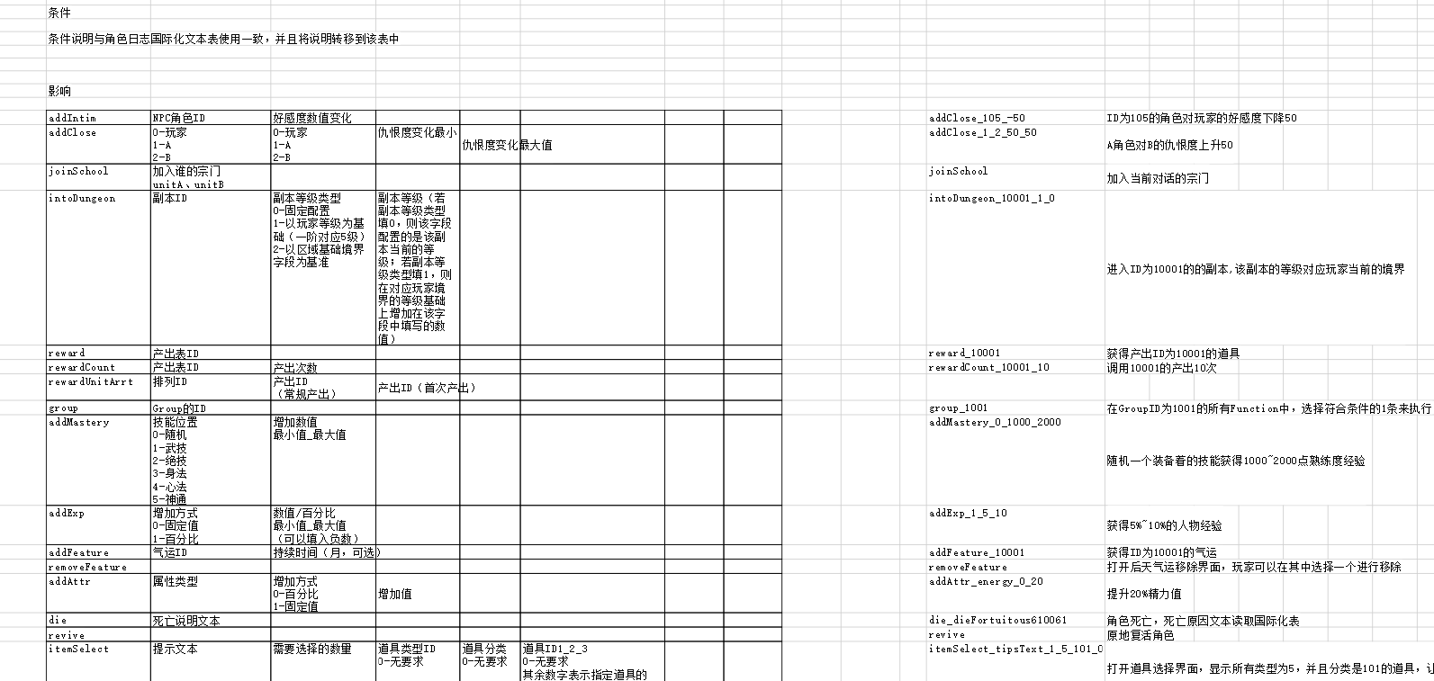 鬼谷八荒配置对照表