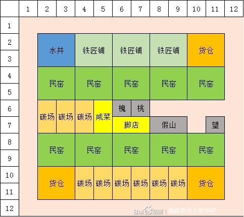 满庭芳宋上繁华建筑布局图 全建筑布局攻略