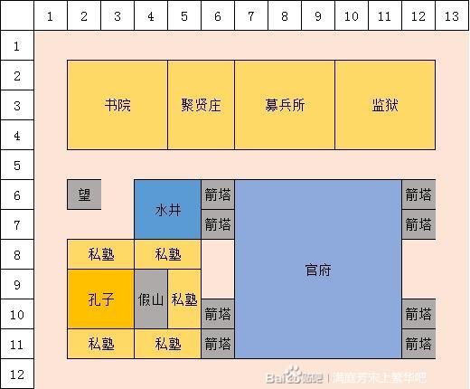 满庭芳宋上繁华建筑布局图 全建筑布局攻略