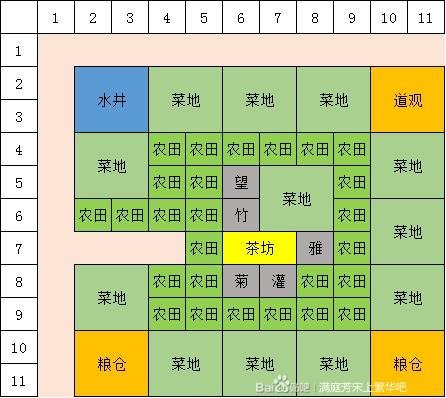满庭芳宋上繁华建筑布局图 全建筑布局攻略