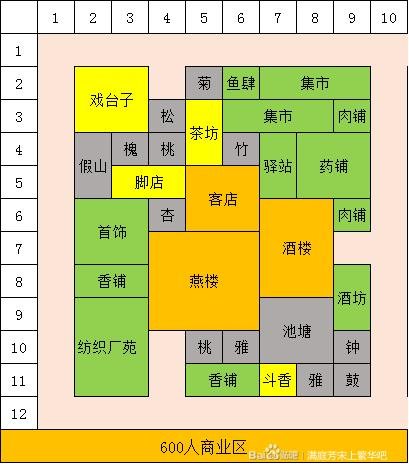 满庭芳宋上繁华建筑布局图 全建筑布局攻略