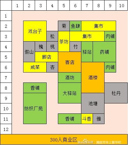 满庭芳宋上繁华建筑布局图 全建筑布局攻略