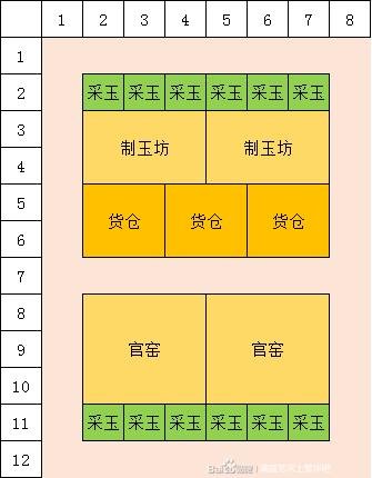 满庭芳宋上繁华建筑布局图 全建筑布局攻略