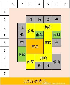 满庭芳宋上繁华建筑布局图 全建筑布局攻略