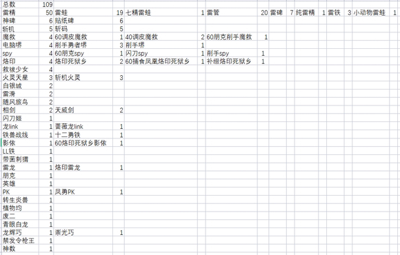 游戏王大师决斗2月15日至2月21日贴吧钻一周饼图