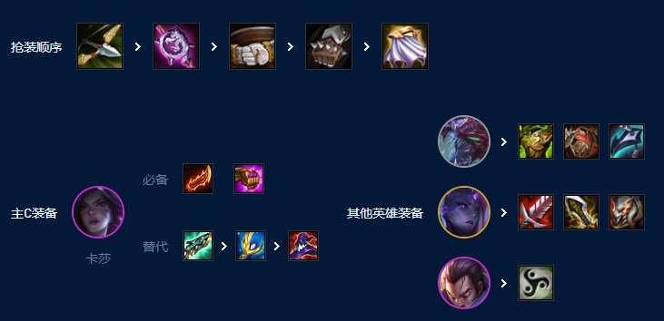 云顶之弈s9虚空卡莎怎么玩 虚空卡莎阵容攻略