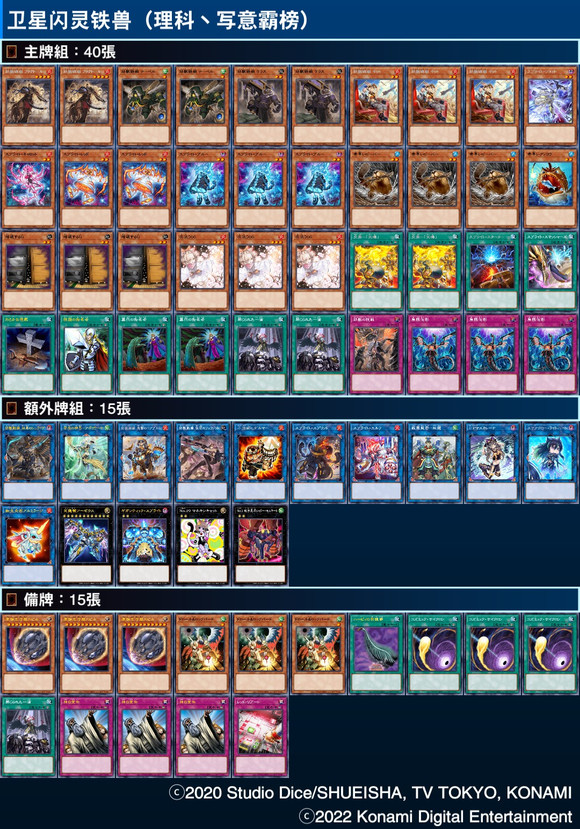 游戏王ocg饼图2022年12月26日至2023年1月1日(1月表环境) 游戏王ocg饼图2022年12月26日至2023年1月1日(1月表环境)