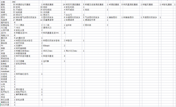 游戏王大师决斗1月1日至1月31日贴吧钻一月饼图