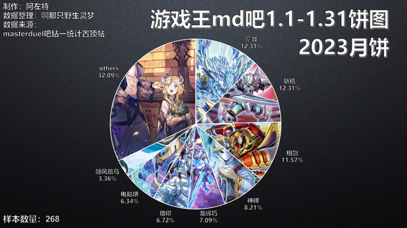 游戏王大师决斗1月1日至1月31日贴吧钻一月饼图