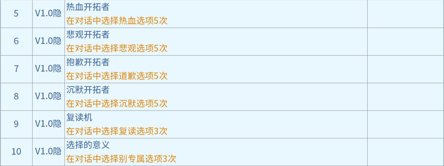 崩坏星穹铁道瞬息欢愉系列对话相关成就完成方法