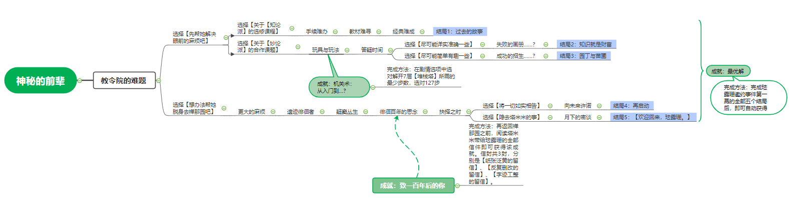 原神珐露珊邀约任务全结局达成攻略