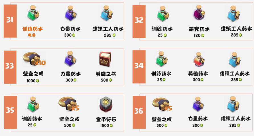 部落冲突商店物品刷新顺序及时间一览