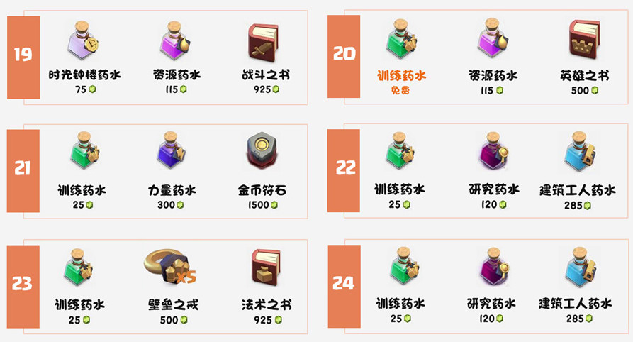 部落冲突商店物品刷新顺序及时间一览