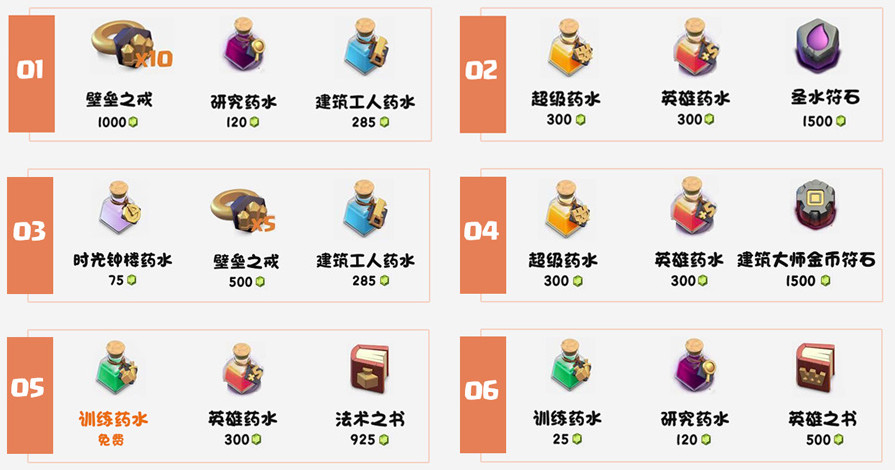 部落冲突商店物品刷新顺序及时间一览