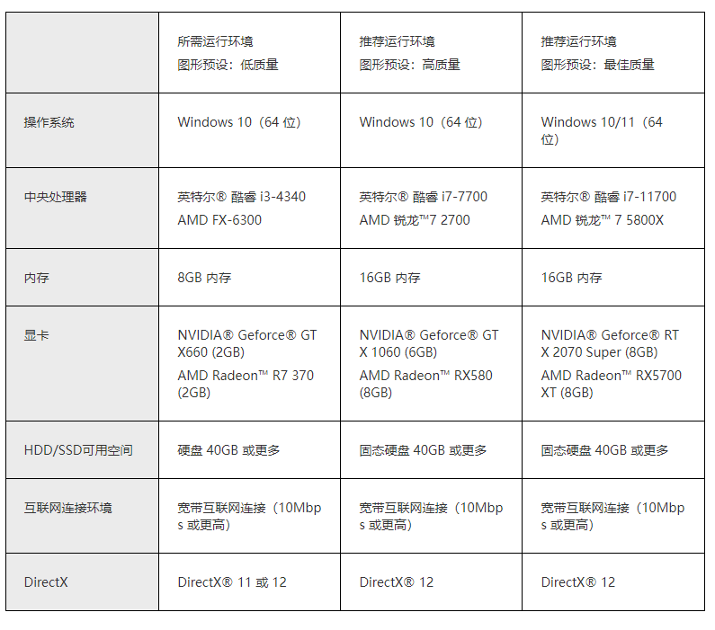 蓝色协议幻想在那做 蓝色协议幻想位置图鉴大全
