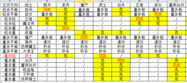 米拉奇战记兵种克制表