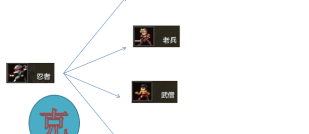 米拉奇战记兵种克制表