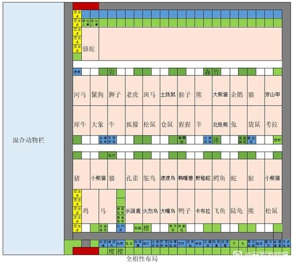 开罗探索顽皮动物园全相性布局图 探索顽皮动物园布局攻略