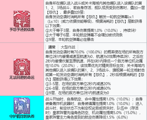 碧蓝航线新航母怨仇数值介绍 碧蓝航线新航母怨仇数值介绍