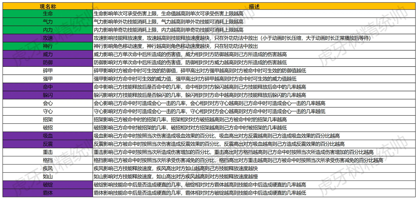异侠传装备词条效果一览