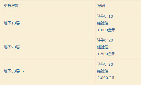 ff14真优雷卡开启方法及基本规则简介