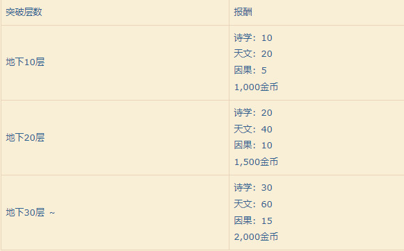 ff14真优雷卡开启方法及基本规则简介