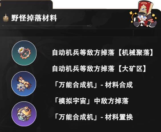 崩坏星穹铁道虚无角色满级养成材料(瓦尔特佩拉桑博) 崩坏星穹铁道虚无角色满级养成材料(瓦尔特佩拉桑博)
