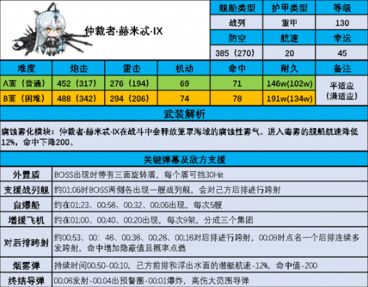 碧蓝航线月度boss赫米忒攻略