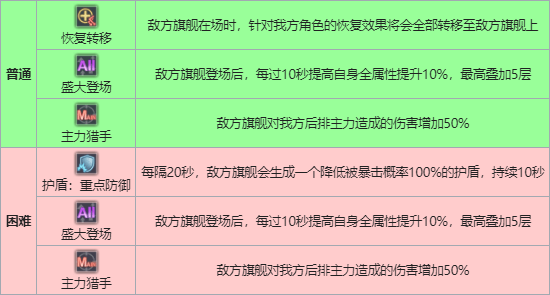 碧蓝航线月度boss赫米忒攻略