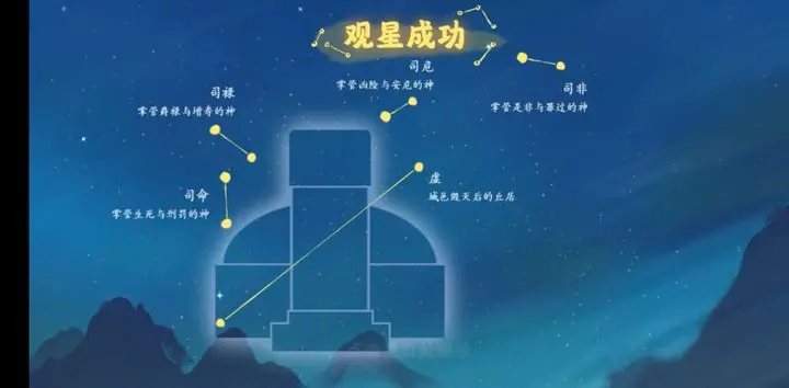 桃源深处有人家观星图谱 观星台攻略