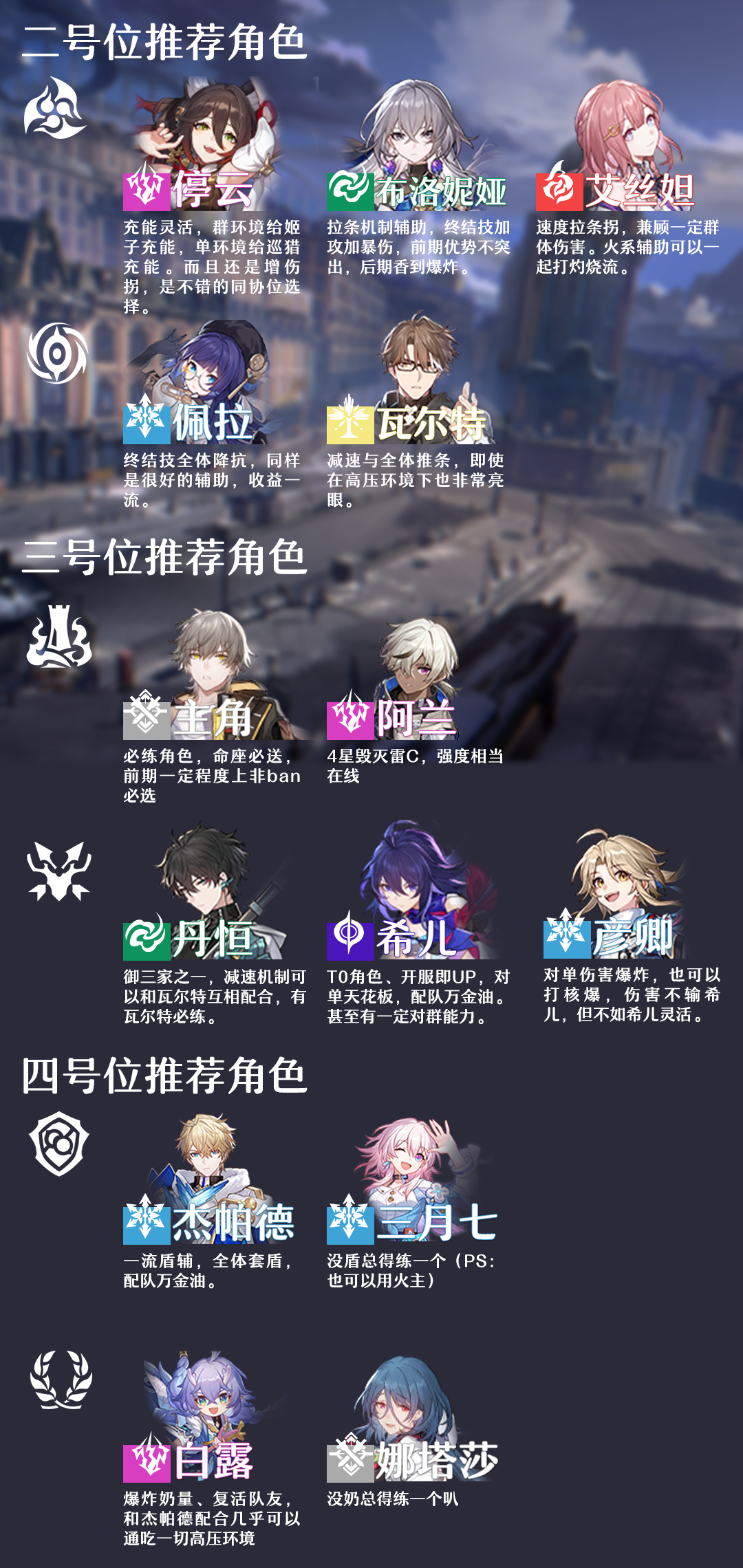 崩坏智识姬子配队 姬子光锥推荐