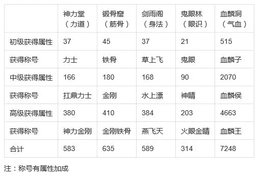 这就是江湖门派禁地分布 禁地攻略